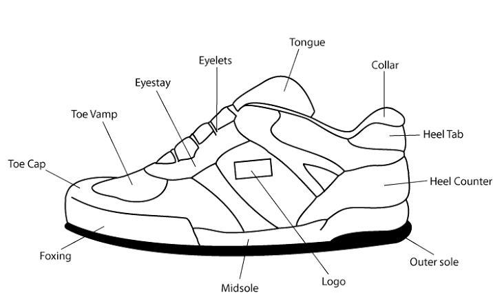 Parts of a Shoe Explained in Simple Terms: A Founder's Guide to Footwear Development